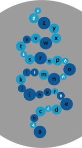 Gra podwórkowa - Alfabet korale niebieskie