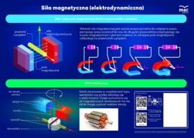 MAC EduPlansze AR Fizyka