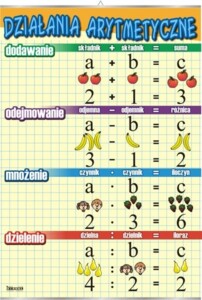 Działania arytmetyczne - plansza dydaktyczna