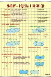 Zbiory - pojęcia i definicje - plansza dydaktyczna