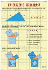 Twierdzenie Pitagorasa - plansza dydaktyczna